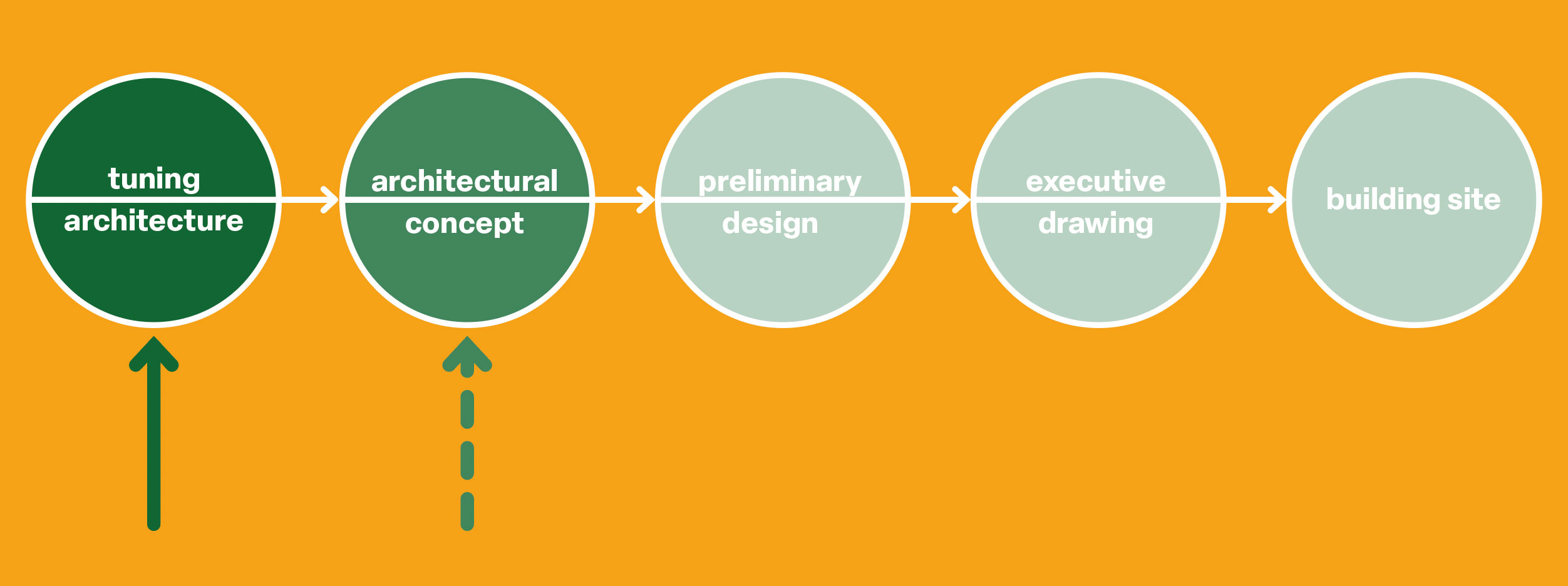 tuning architecture-davide ruzzon-how