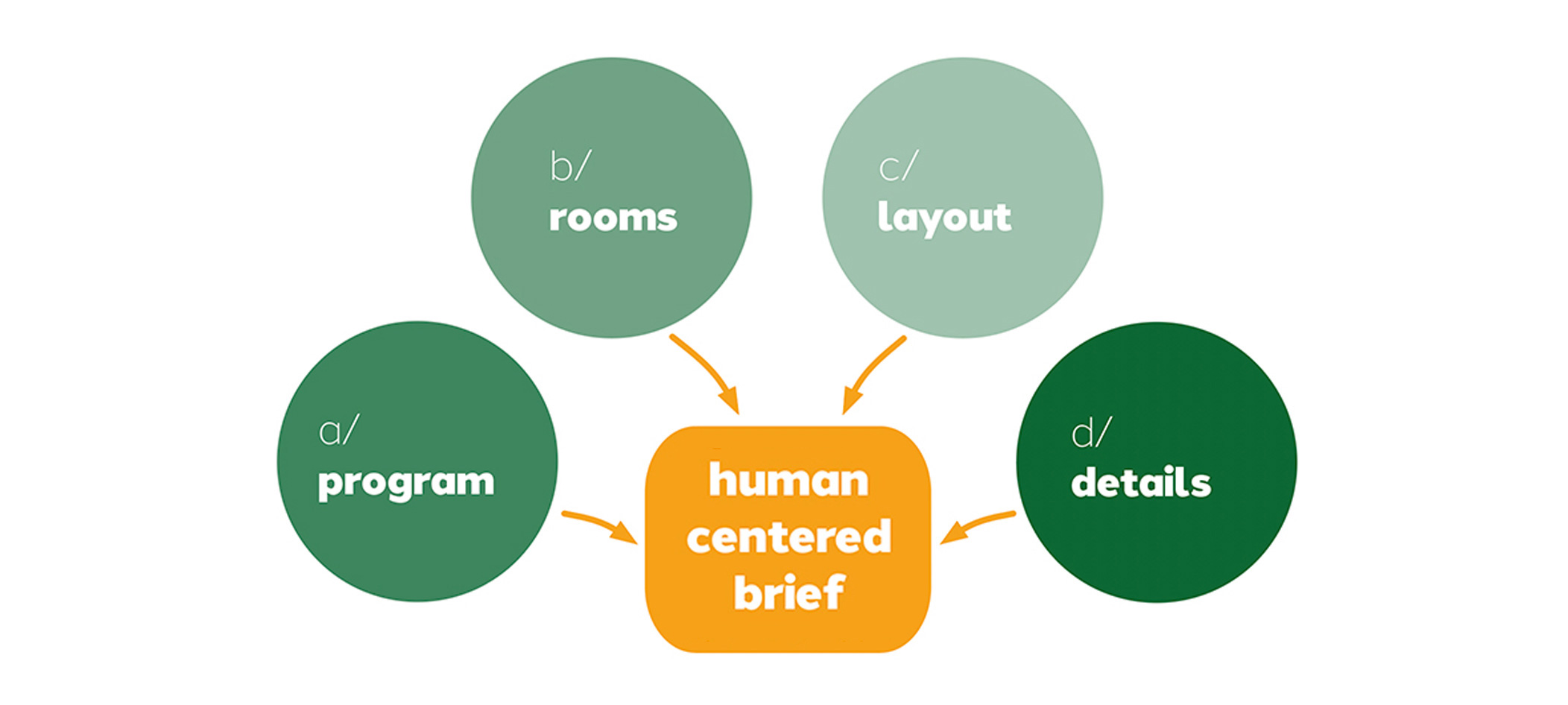 tuning architecture-davide ruzzon-how